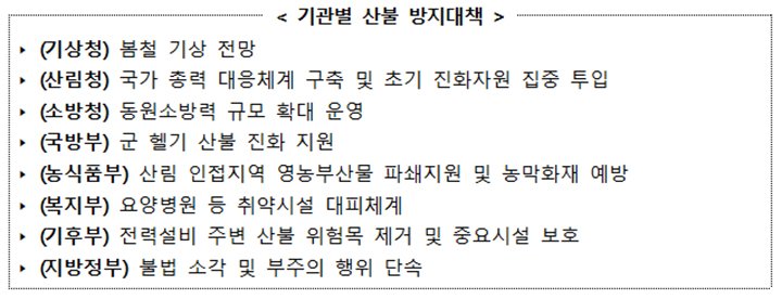 산불, ‘끄는 시대’에서 ‘막는 시대’로. 범정부 예방 시스템 가동한다.