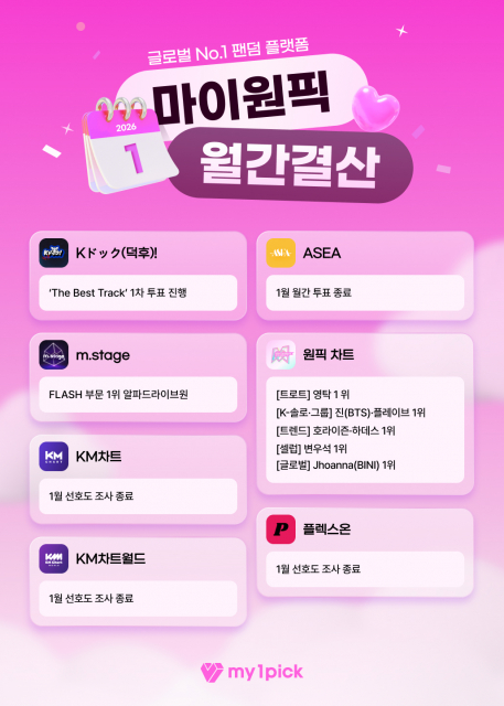 거대 기획사 독점 깬다, 팬덤 플랫폼이 K팝 생태계 바꾼다