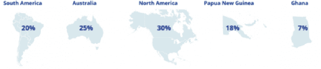 글로벌 공급망 위기, 디지털 자원 플랫폼이 해법이다