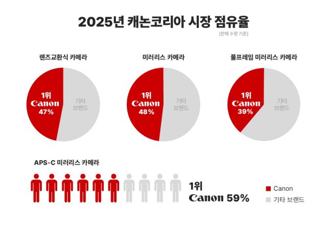 고용노동부, ‘2025년 일터혁신 우수기업’ 선정으로 노사협력 촉진… 2025년까지 일터 혁신 목표 추진