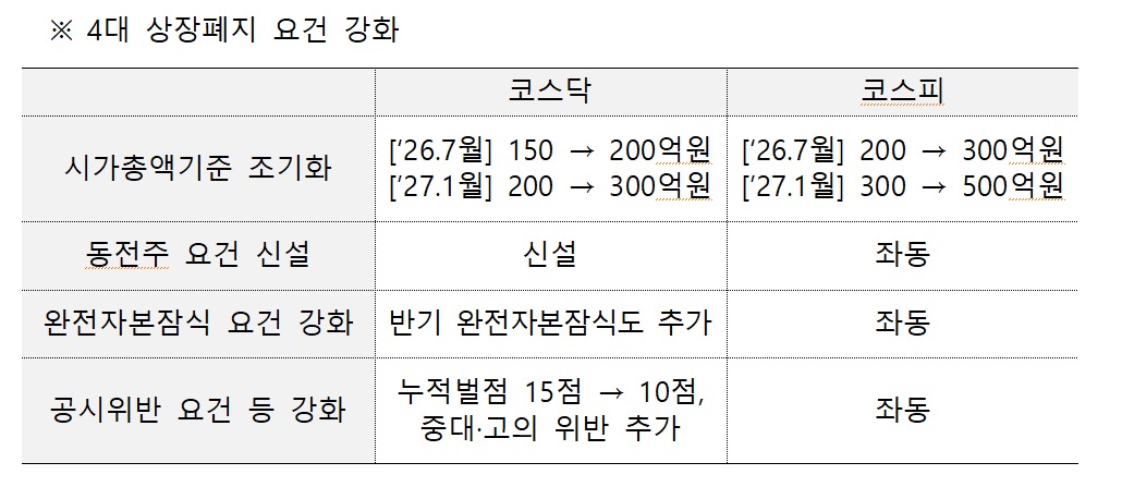 좀비 기업 퇴출, 투자자 보호의 신호탄이 되다
