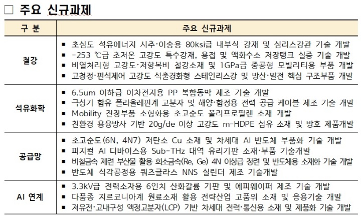 AI가 신소재 개발, 1.3조 투자로 공급망 불안 끝낸다