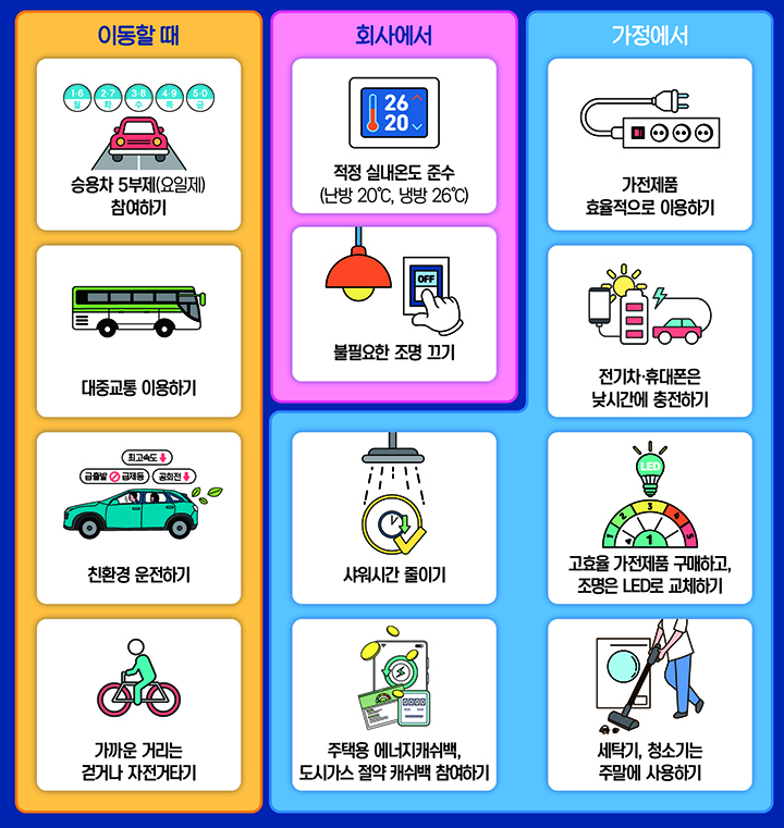 원전 5기 재가동 재생에너지 7GW로 LNG 수입 줄인다