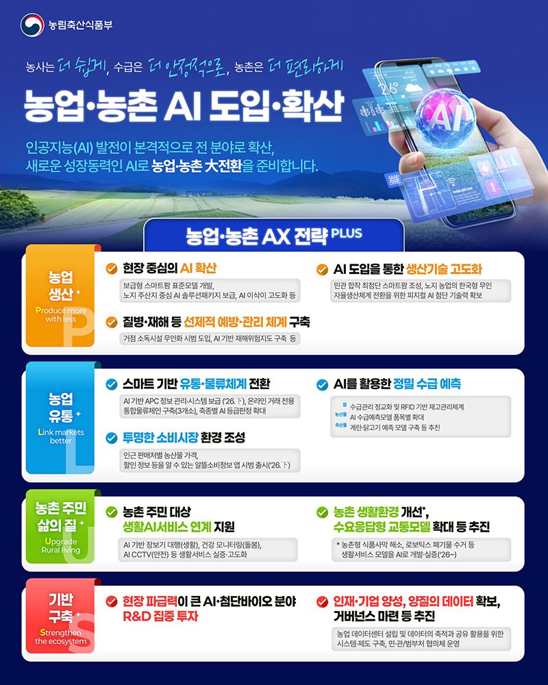 AI, 데이터로 농업의 미래를 설계하다… 생산부터 소비까지 대전환