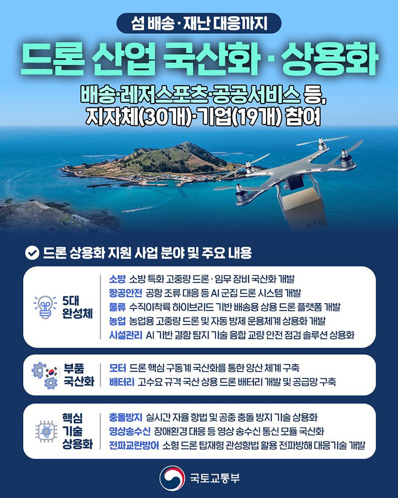국산 드론, 섬 배송부터 재난 현장까지 기술 자립이 여는 새로운 미래