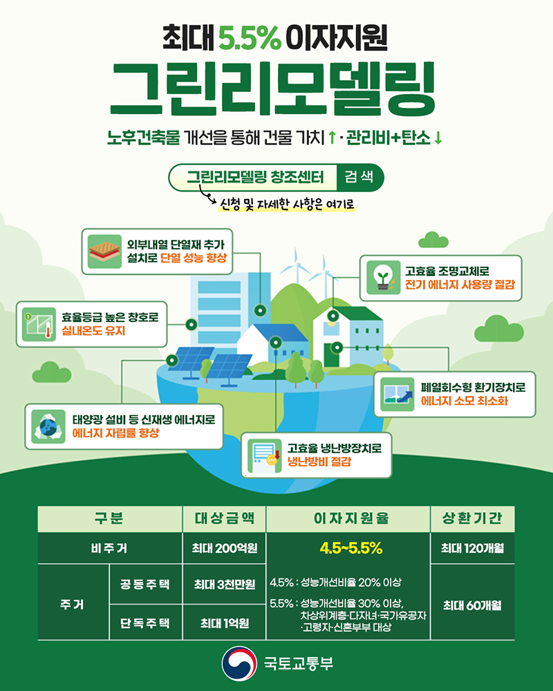노후 건물 관리비 줄이는 그린리모델링 이자 지원 본격화