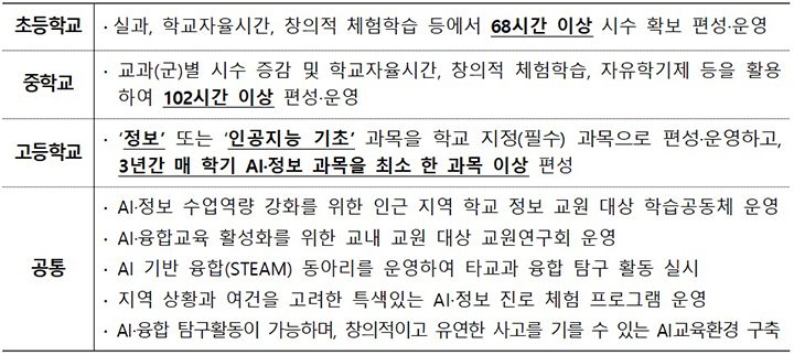 면 지역 소비쿠폰 사용처 대폭 확대…군 장병도 복무지 인근서 사용 가능