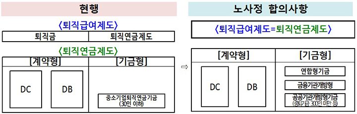 퇴직연금, ‘기금형’ 도입으로 회사 도산해도 안전하다