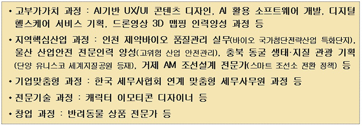 경력보유여성 취업률 70% 넘는 AI 직업훈련 전국서 무료 운영