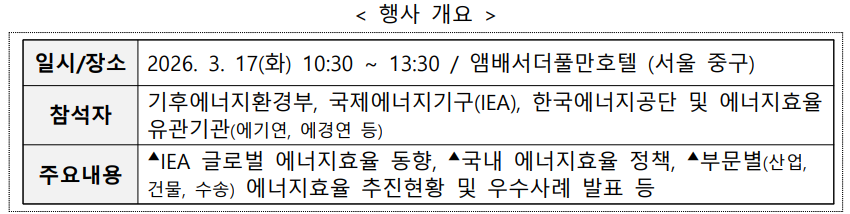 에너지 위기 돌파구, ‘효율’에서 찾다. 한국, IEA와 해법 모색