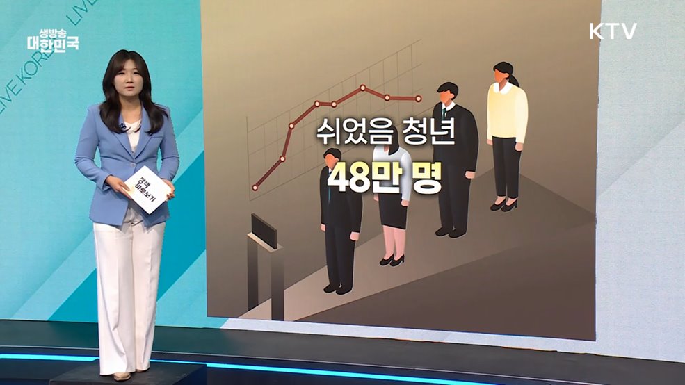구직 단념 청년 48만명 정부가 DB로 먼저 찾아 지원한다