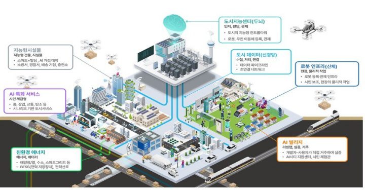 현대HT, 주거 통합 서비스 앱 ‘HT HOME LIFE’ 출시… 스마트 거주 시대 본격 개막