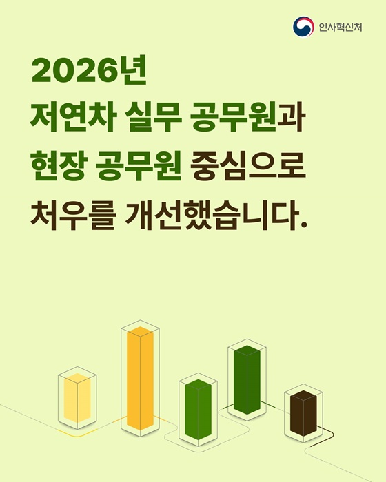 9급 공무원 초임 연봉 3428만원 받는다